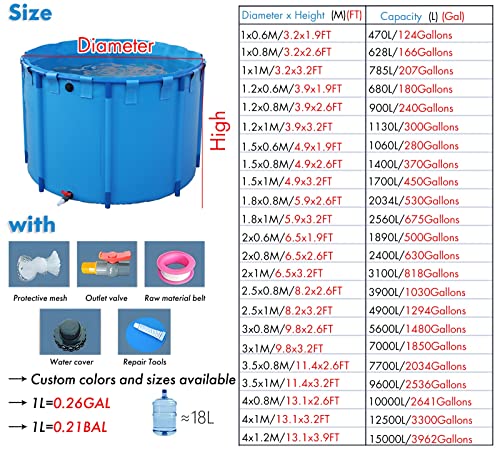 Blue Relax Pool - Piscina con marco de metal sobre el suelo con válvula de drenaje, piscina grande para patio trasero al aire libre, 3 pies a 33 pies